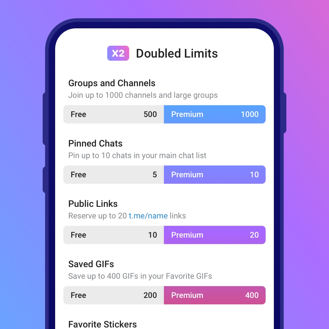 telegram premium